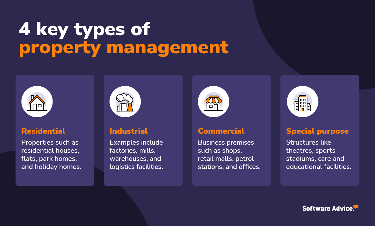 types of property management system