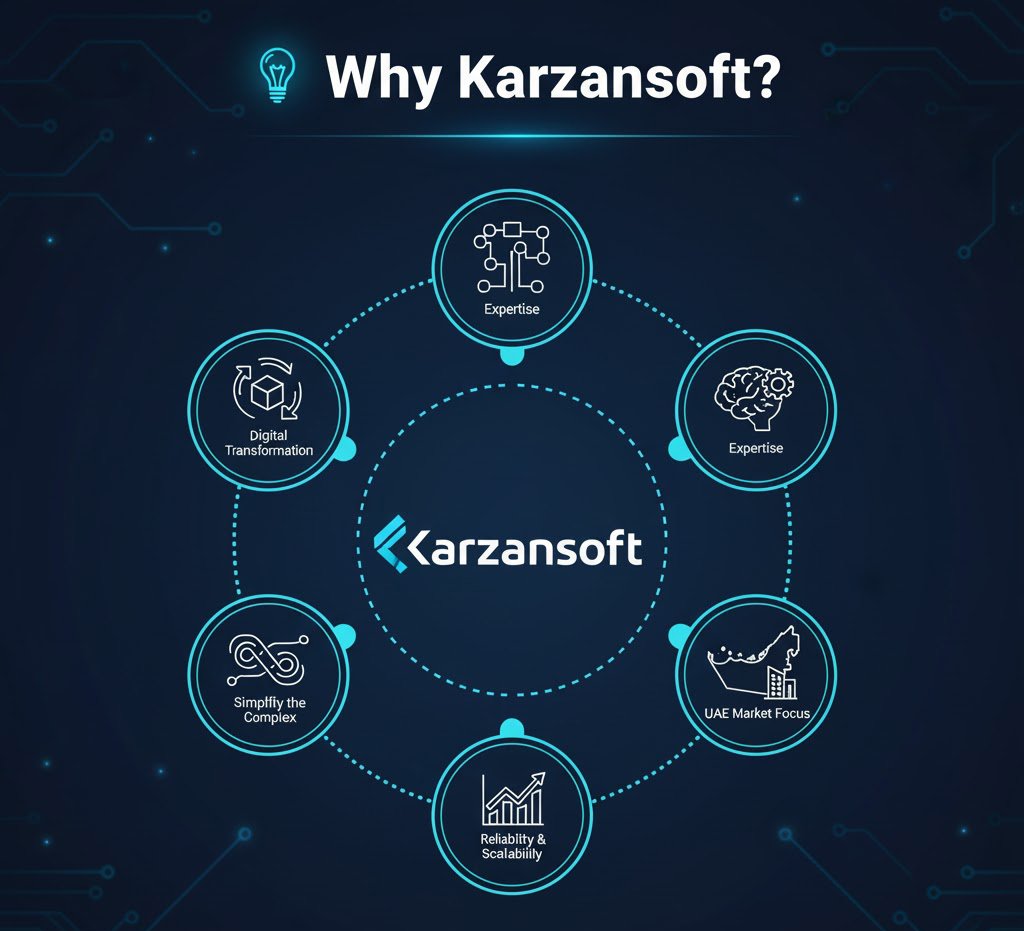 Why-Karzansoft